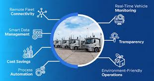 Infographic showing several trucks in the center, surrounded by icons and benefits of fleet management: remote connectivity, data management, cost savings, automation, monitoring, transparency, and eco-friendly operations.